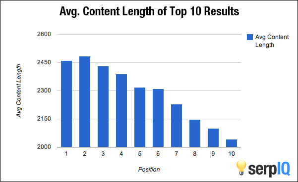 seo on page